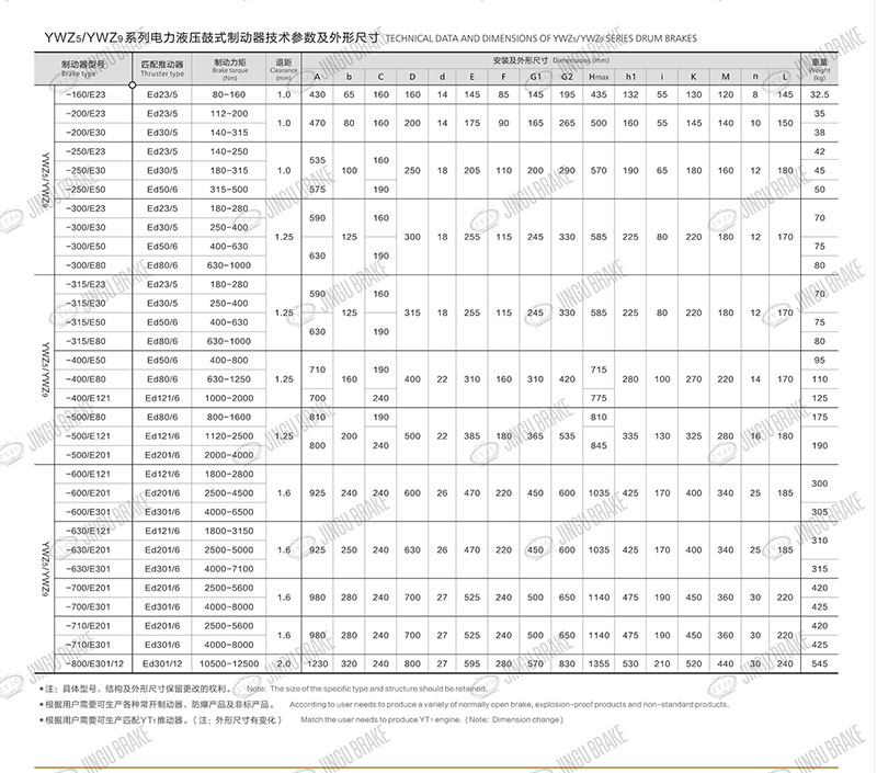 YWZ9電力液壓制動器